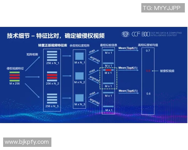 西安滑板队意识表现的数据分析与提升策略探讨