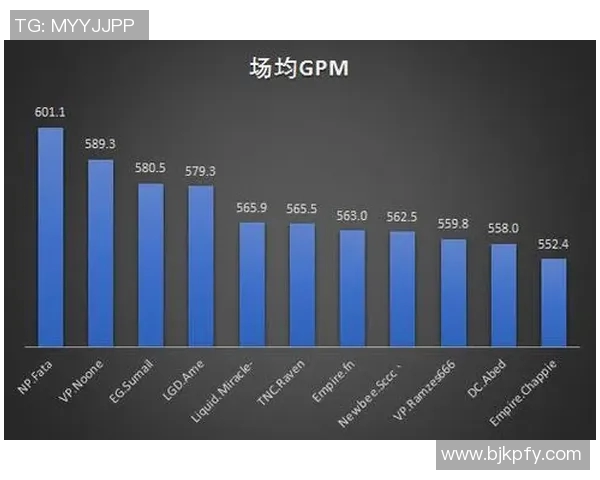 数据分析揭示IG在技术表现上的优势与不足之处